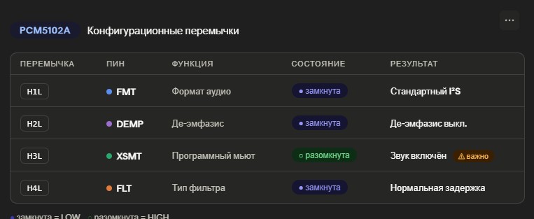 Памятка по перемычкам, а что отвечают.